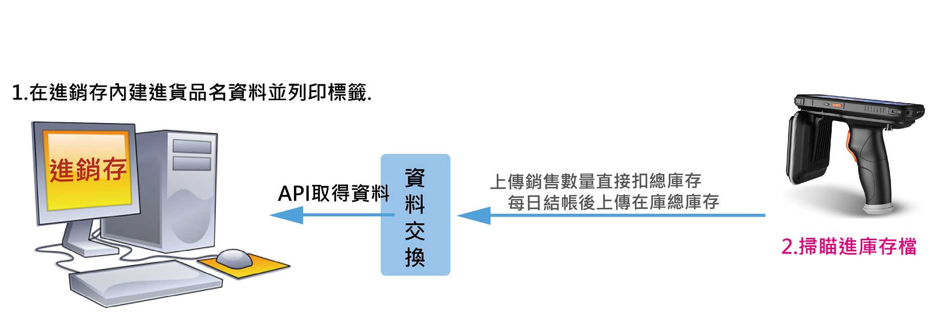 聖記企業有限公司